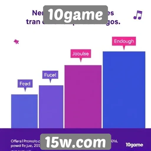 Impacto das ofertas promocionais no 10game